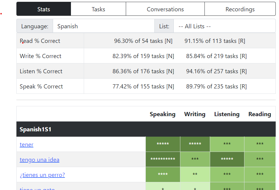 Screenshot of the progress monitoring page